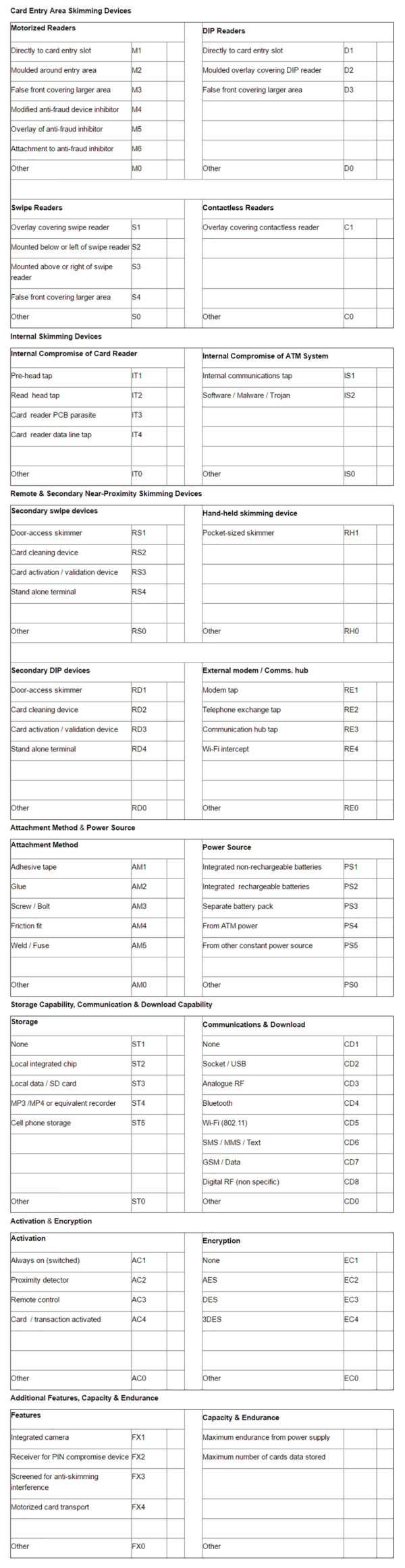 Atm Checklist.pdf Please click here for the ATM Skimming Check list