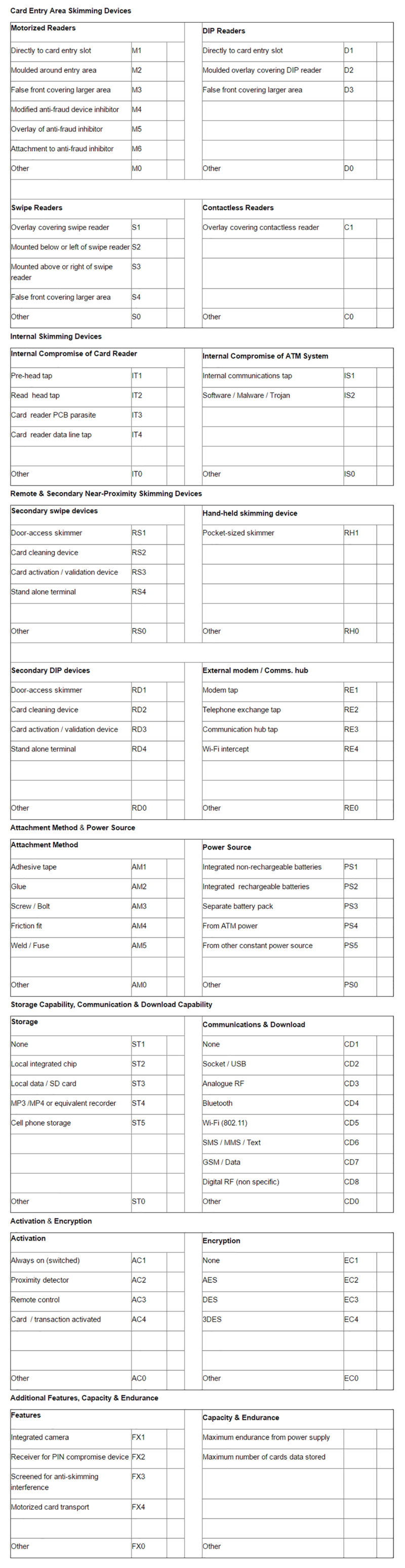 Atm Checklist.pdf Please click here for the ATM Skimming Check list